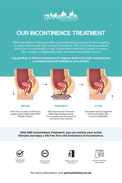 image of how urge incontinence Skelmersdale treatment works