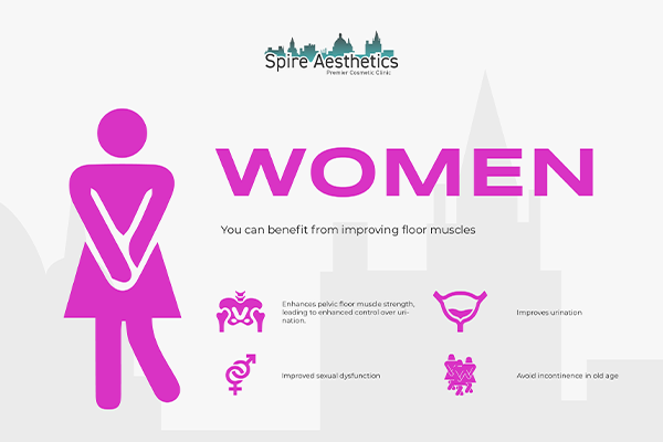 Image of Ems urge incontinence treatment Skelmersdale benefits