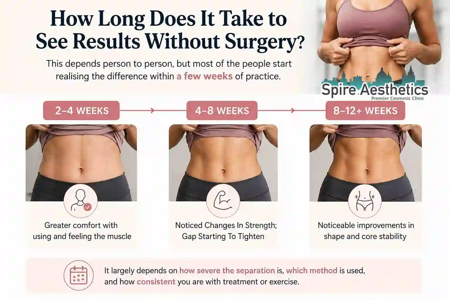 How Long Does It Take to See Results Without Surgery Skelmersdale?